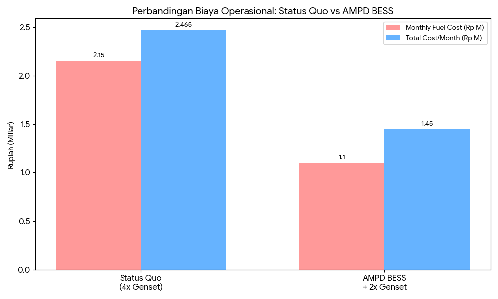 Perbandingan
