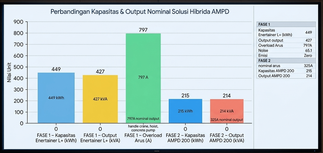 data ampd