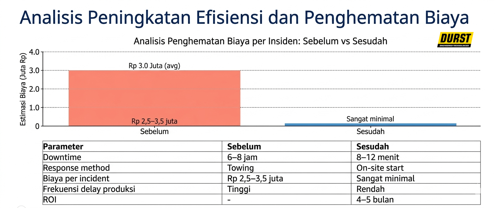 grafik durst 8 jam